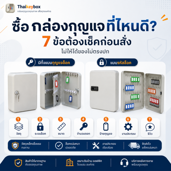 เปรียบเทียบกล่องเก็บกุญแจแบบรหัสล็อคและกุญแจล็อค กันสนิม พร้อมของแถม