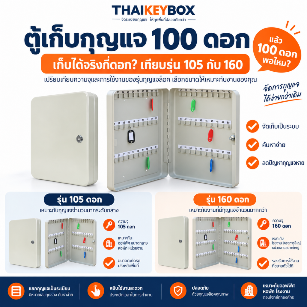 เทียบตู้เก็บกุญแจ 100 ดอก รุ่น 105 กับ 160 ดอก แบบติดผนังกันสนิม