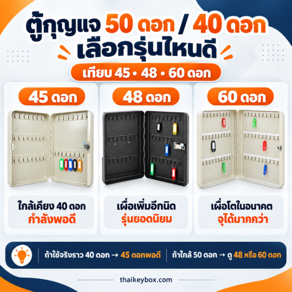 ตู้กุญแจ 50 ดอกติดผนัง เทียบขนาดกับรุ่น 45 ดอก 48 ดอก และ 60 ดอก